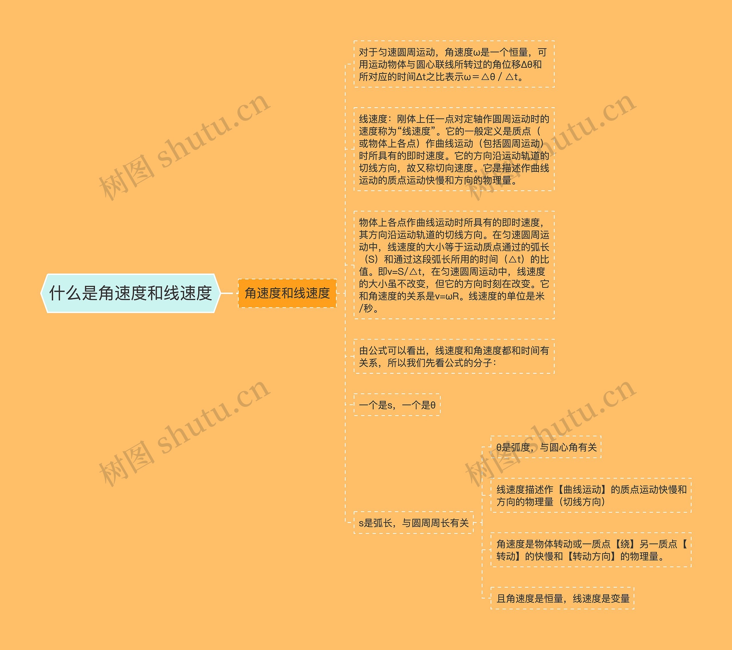 什么是角速度和线速度 什么是角速度和线速度