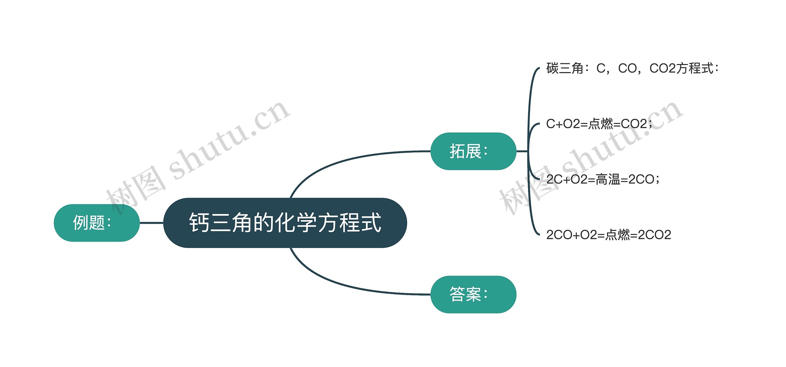 钙三角的化学方程式思维导图