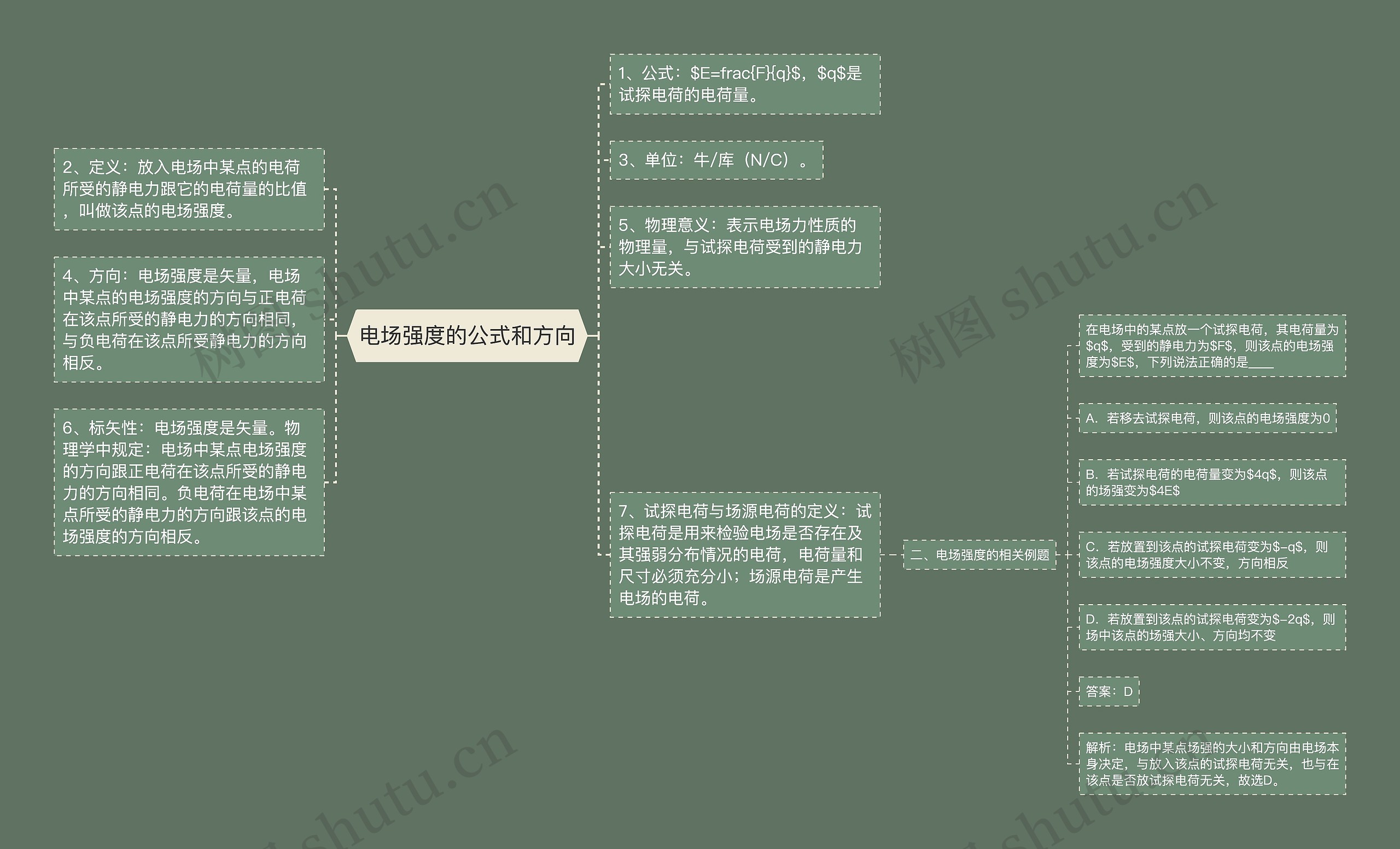 电场强度的公式和方向思维导图高清图 电场强度的公式和方向思维导图