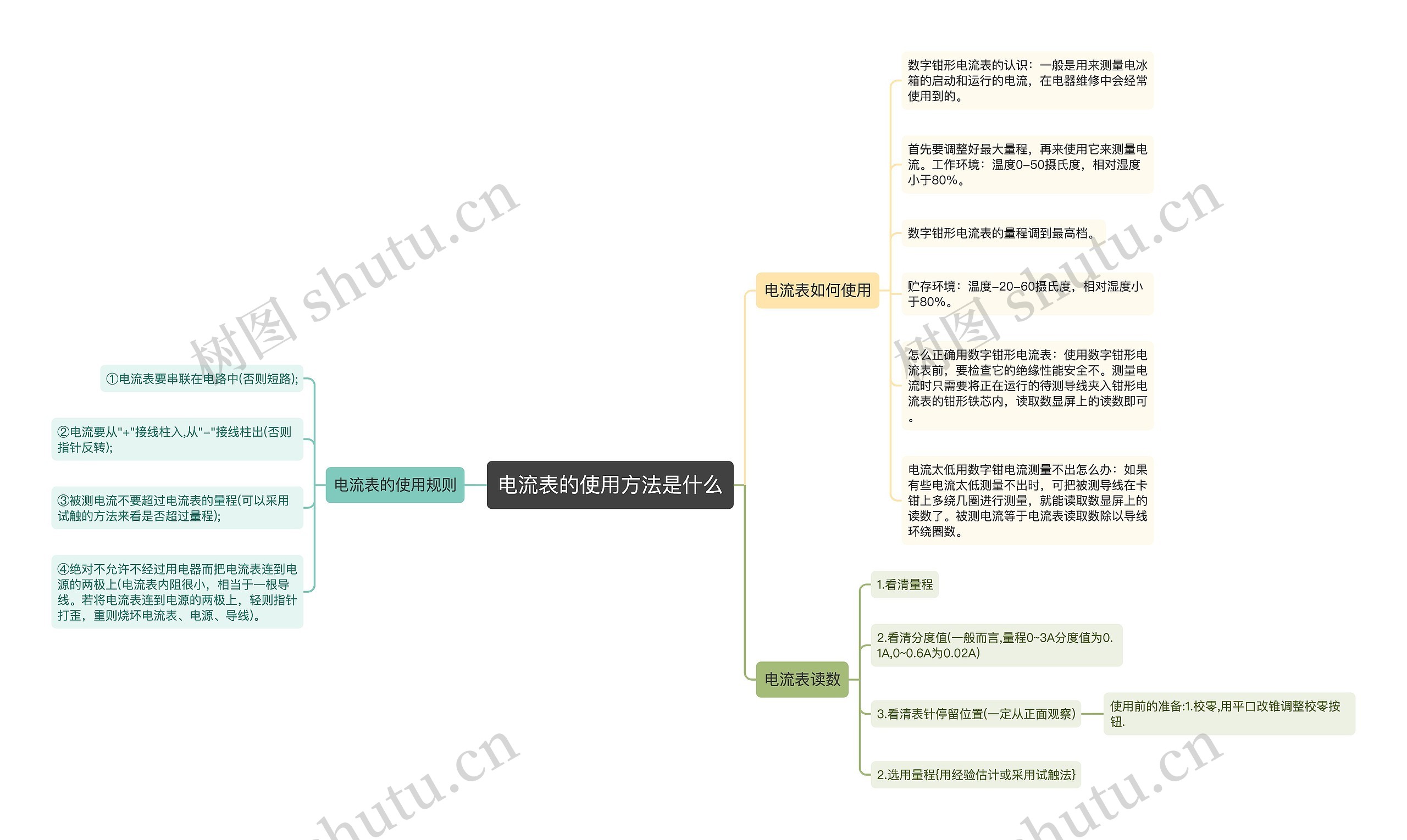 电流表的使用方法是什么思维导图