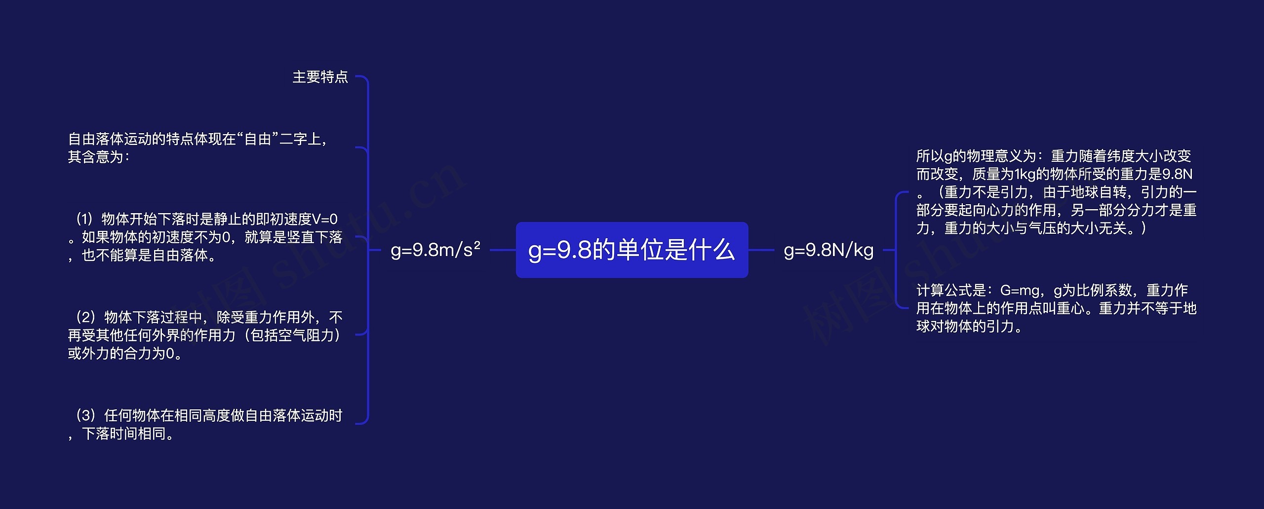 g=9.8的单位是什么