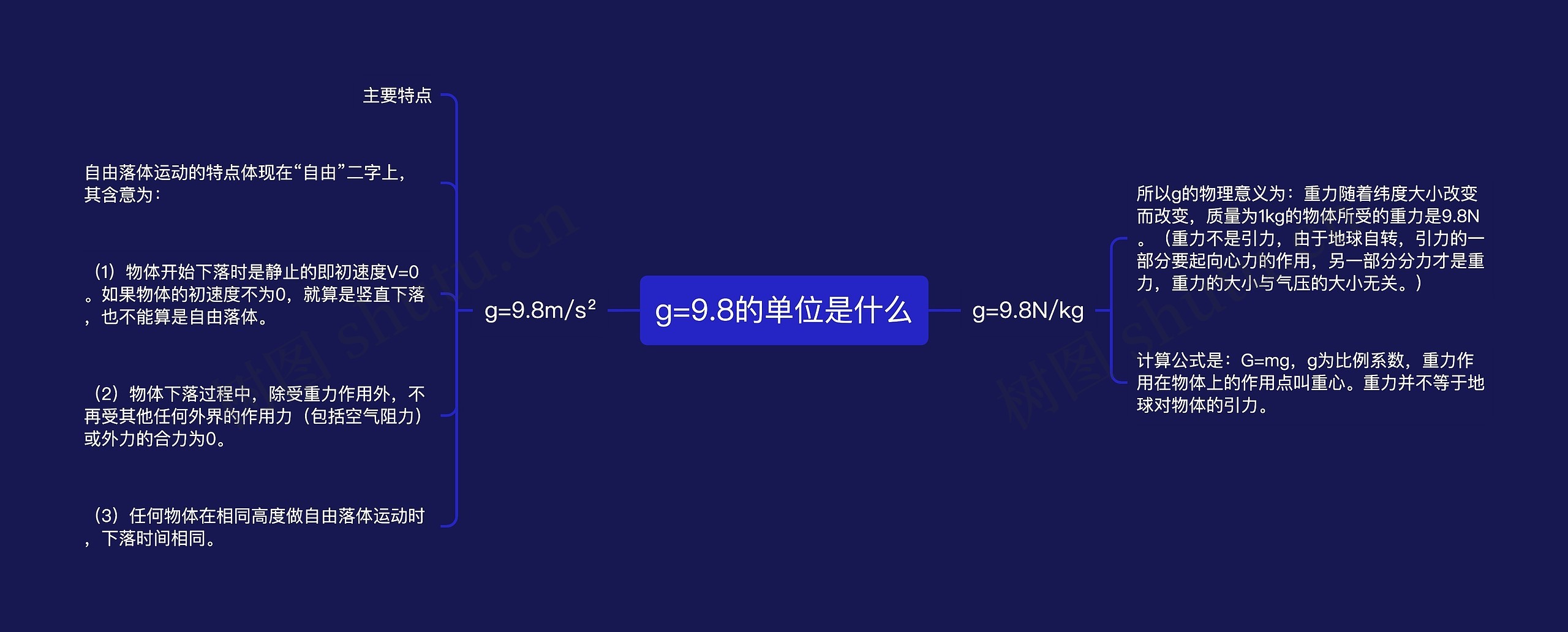 g=9.8的单位是什么思维导图
