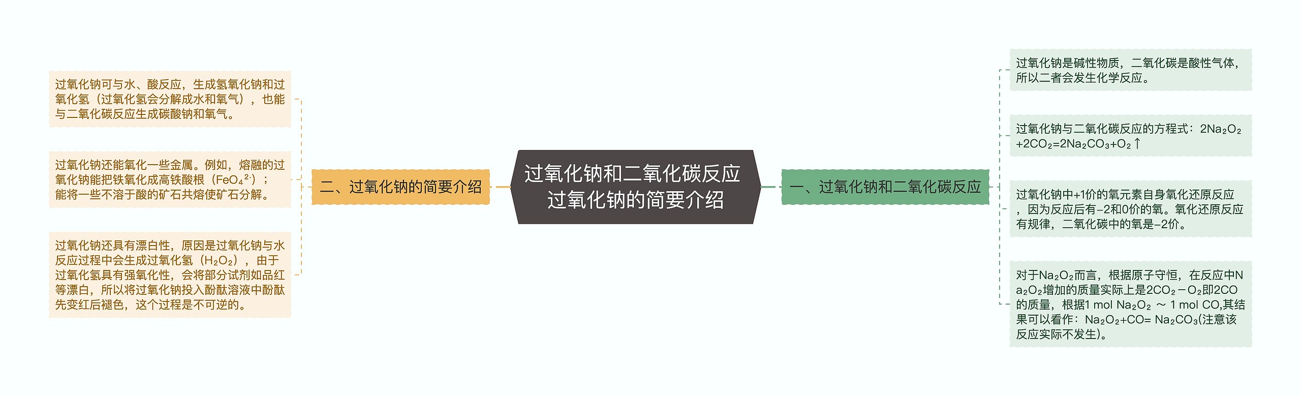 过氧化钠和二氧化碳反应 过氧化钠的简要介绍思维导图