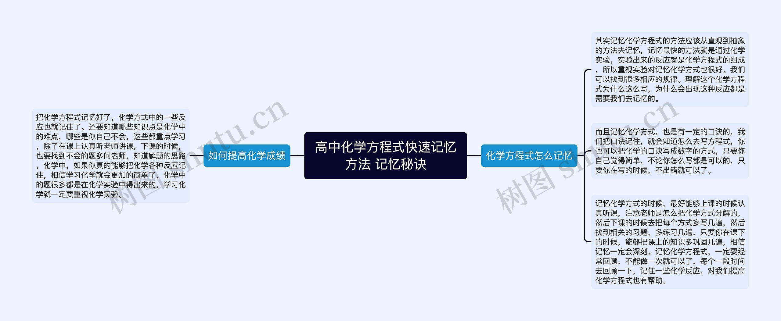 高中化学方程式快速记忆方法 记忆秘诀思维导图