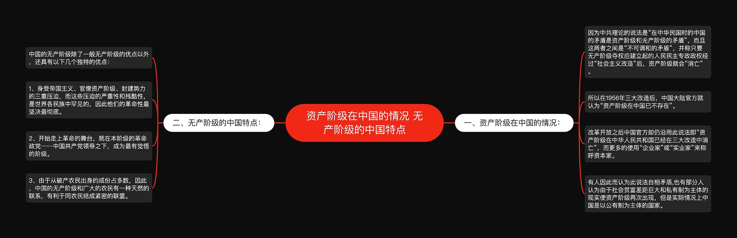 资产阶级在中国的情况 无产阶级的中国特点思维导图