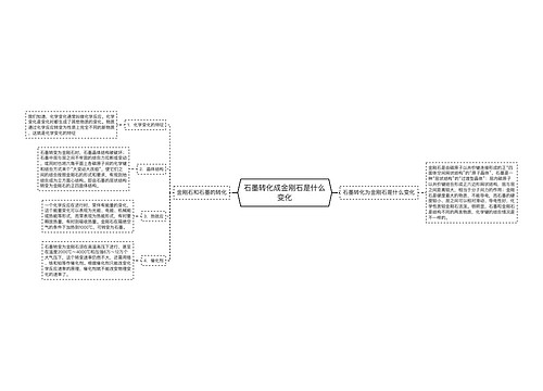 石墨转化成金刚石是什么变化