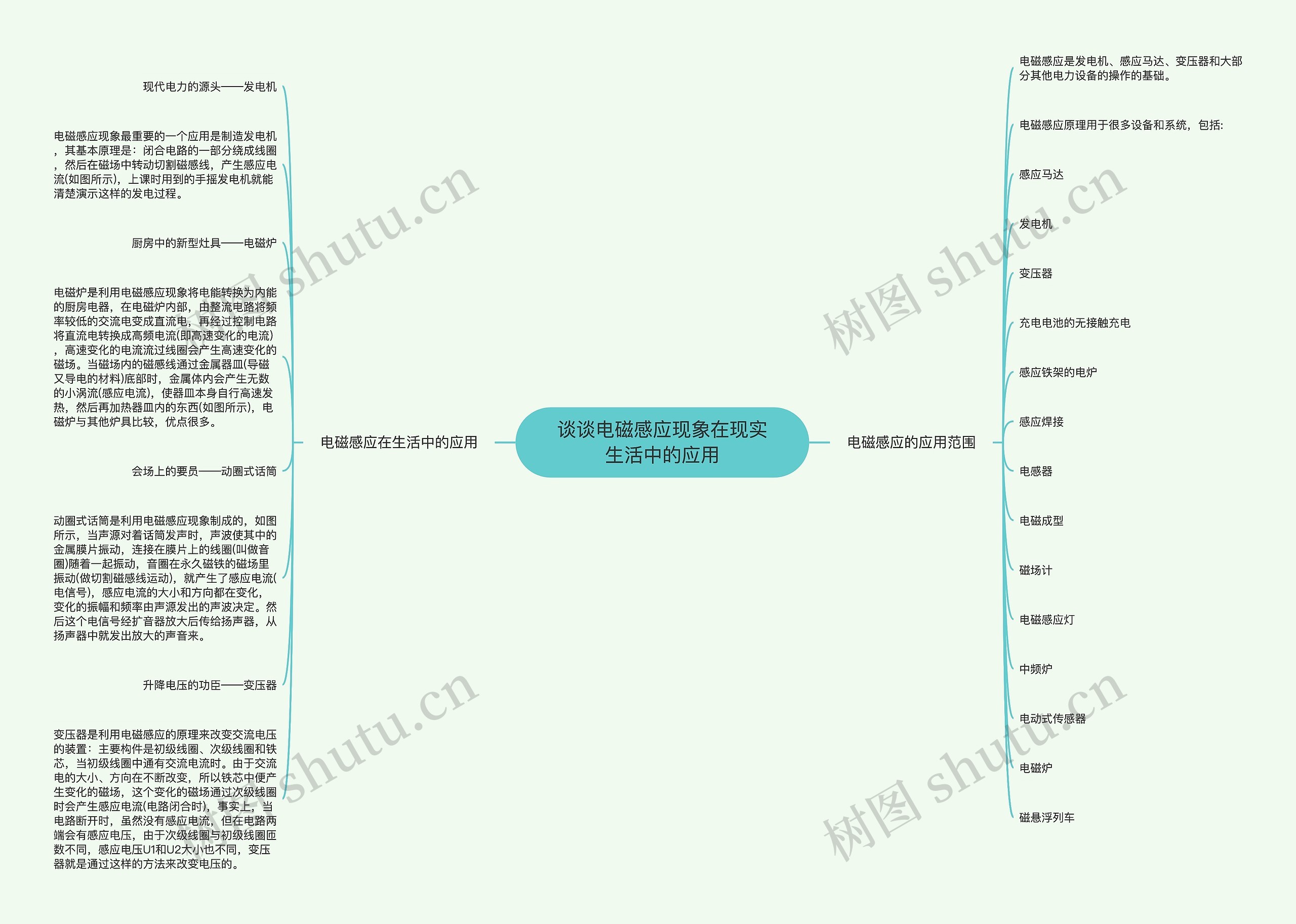 谈谈电磁感应现象在现实生活中的应用