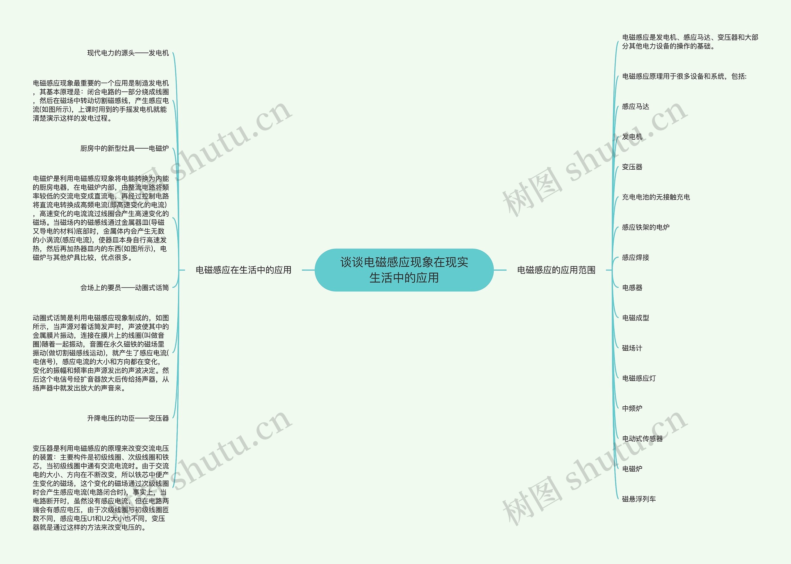 谈谈电磁感应现象在现实生活中的应用思维导图