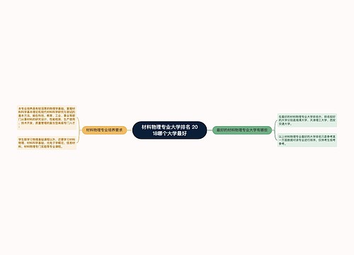 材料物理专业大学排名 2018哪个大学最好