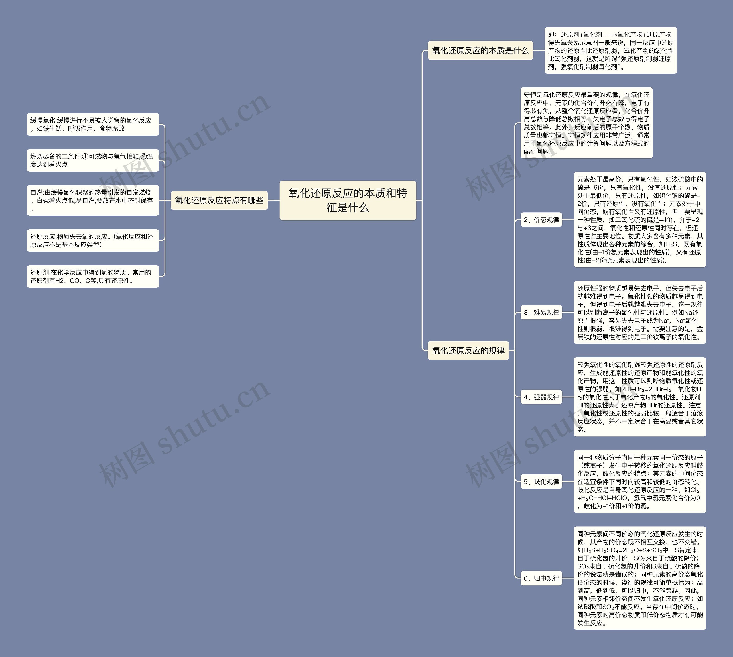 氧化还原反应的本质和特征是什么思维导图