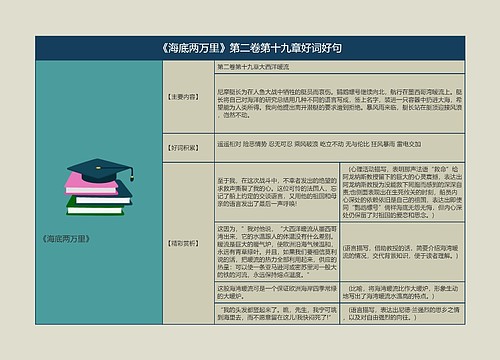 《海底两万里》第二卷第十九章好词好句的思维导图