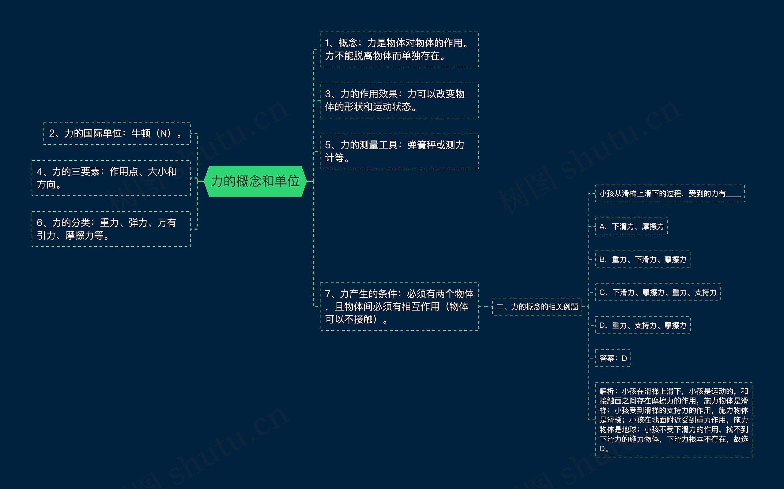 力的概念和单位思维导图