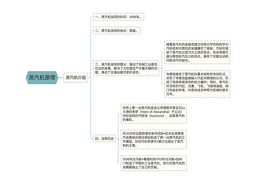 蒸汽机原理