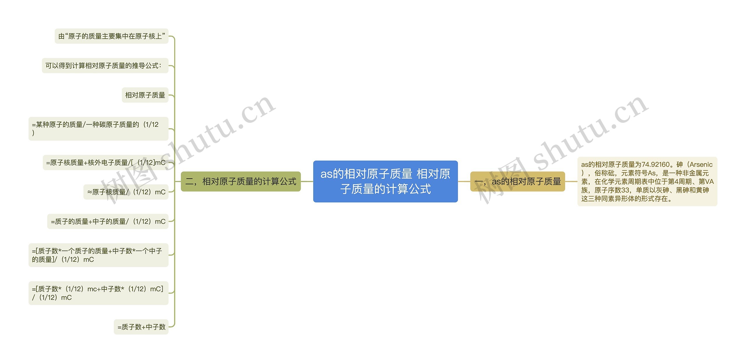 as的相对原子质量 相对原子质量的计算公式思维导图