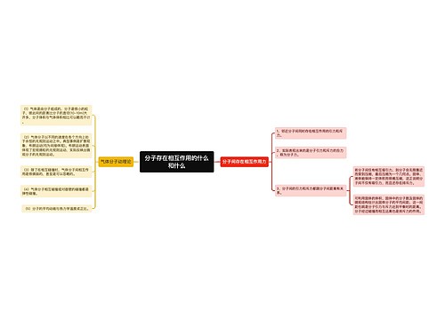 分子存在相互作用的什么和什么