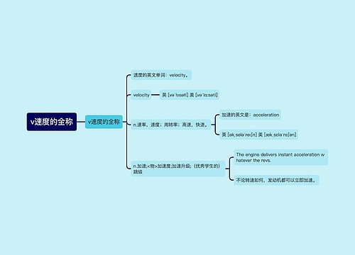 v速度的全称