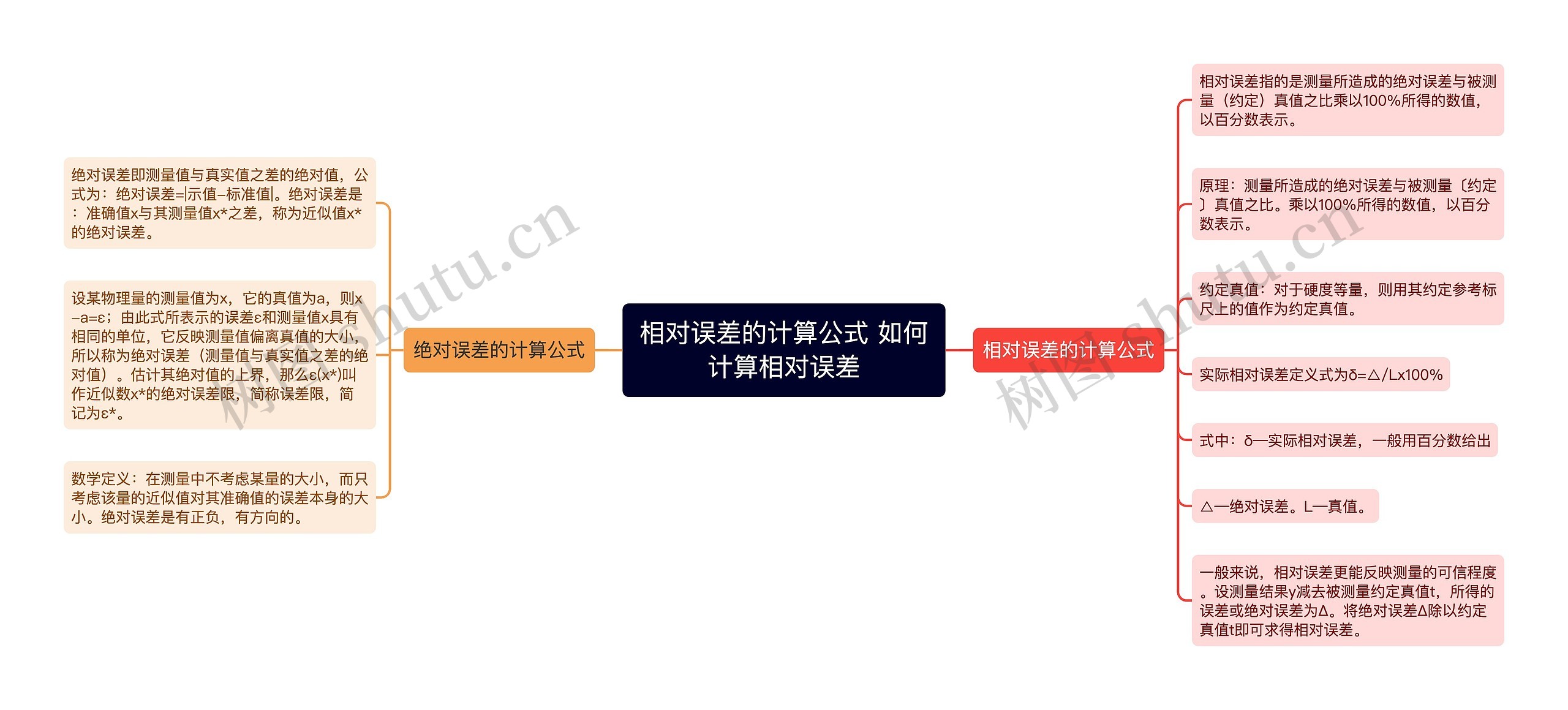 相对误差的计算公式 如何计算相对误差思维导图高清图 相对误差的计算公式 如何计算相对误差思维导图