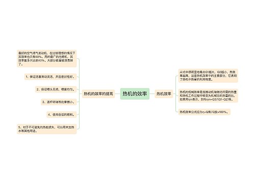 热机的效率