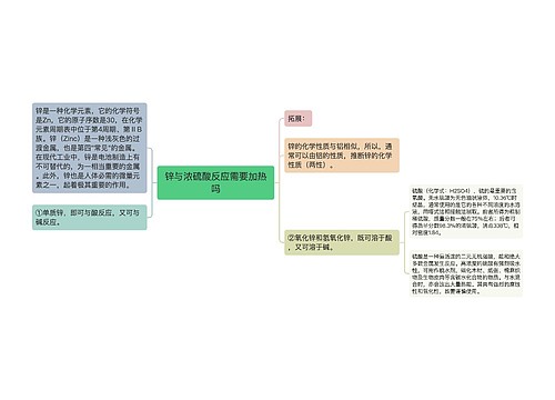 锌与浓硫酸反应需要加热吗