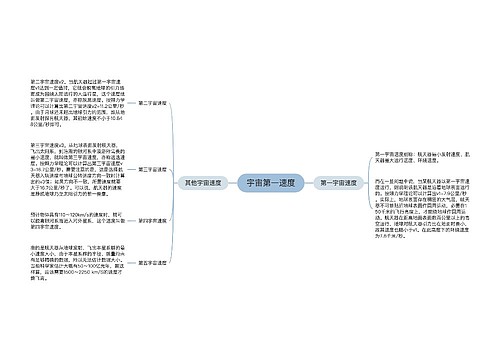 宇宙第一速度