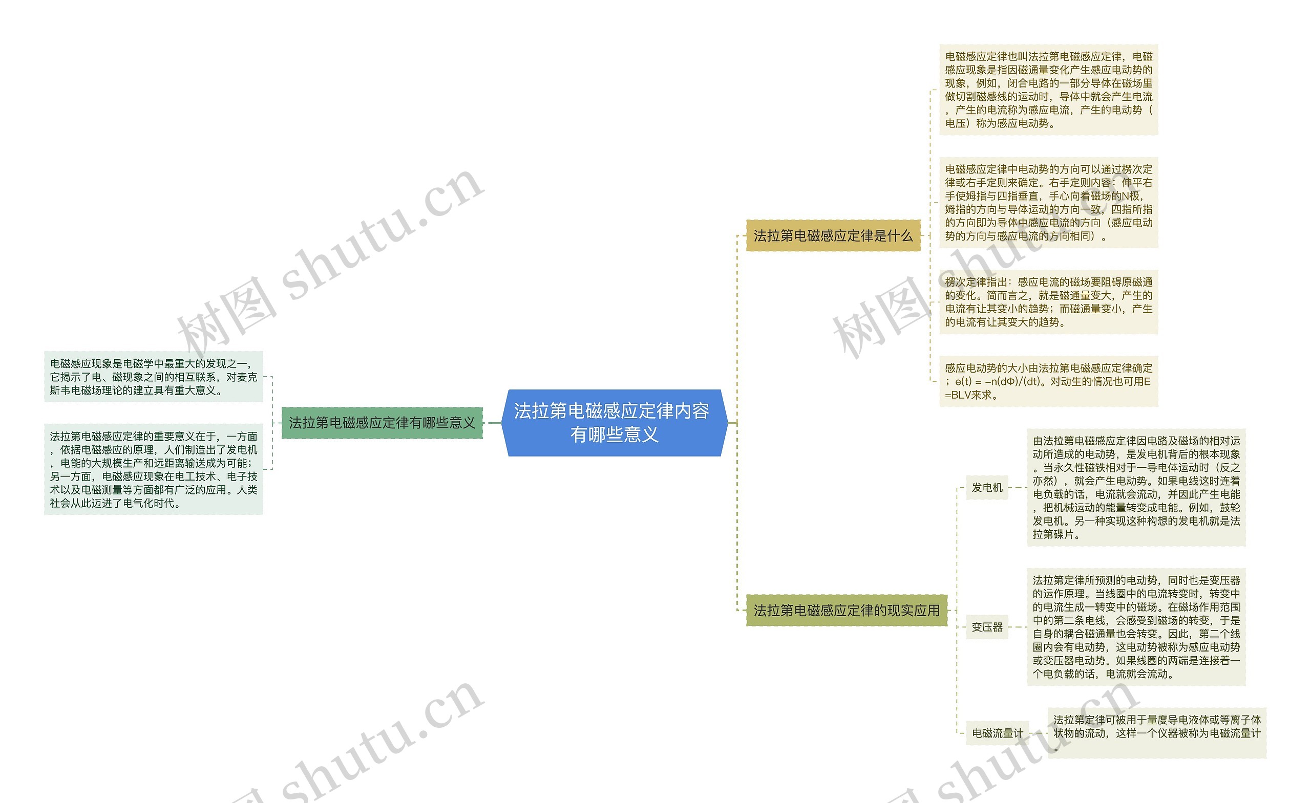 法拉第电磁感应定律内容 有哪些意义