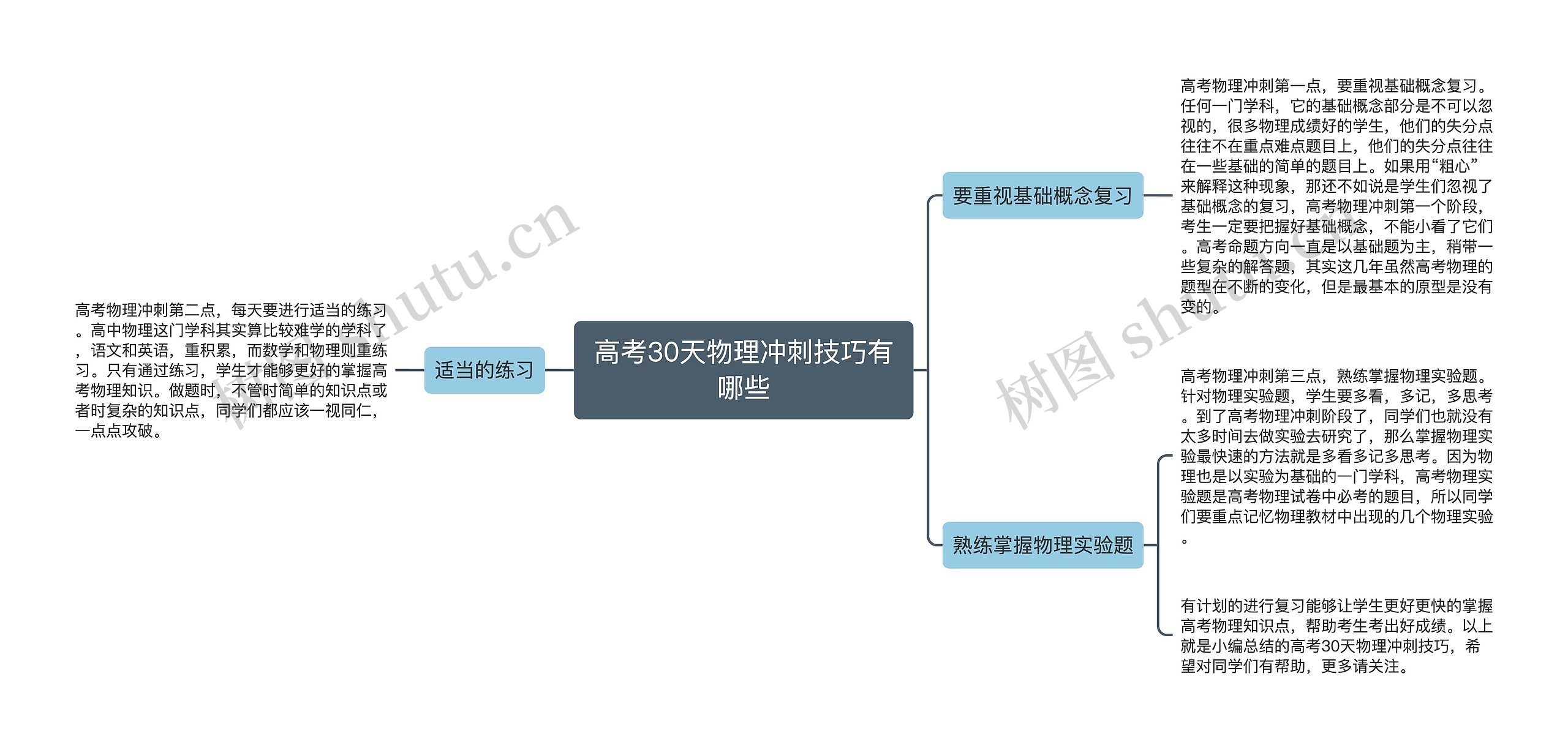 高考30天物理冲刺技巧有哪些