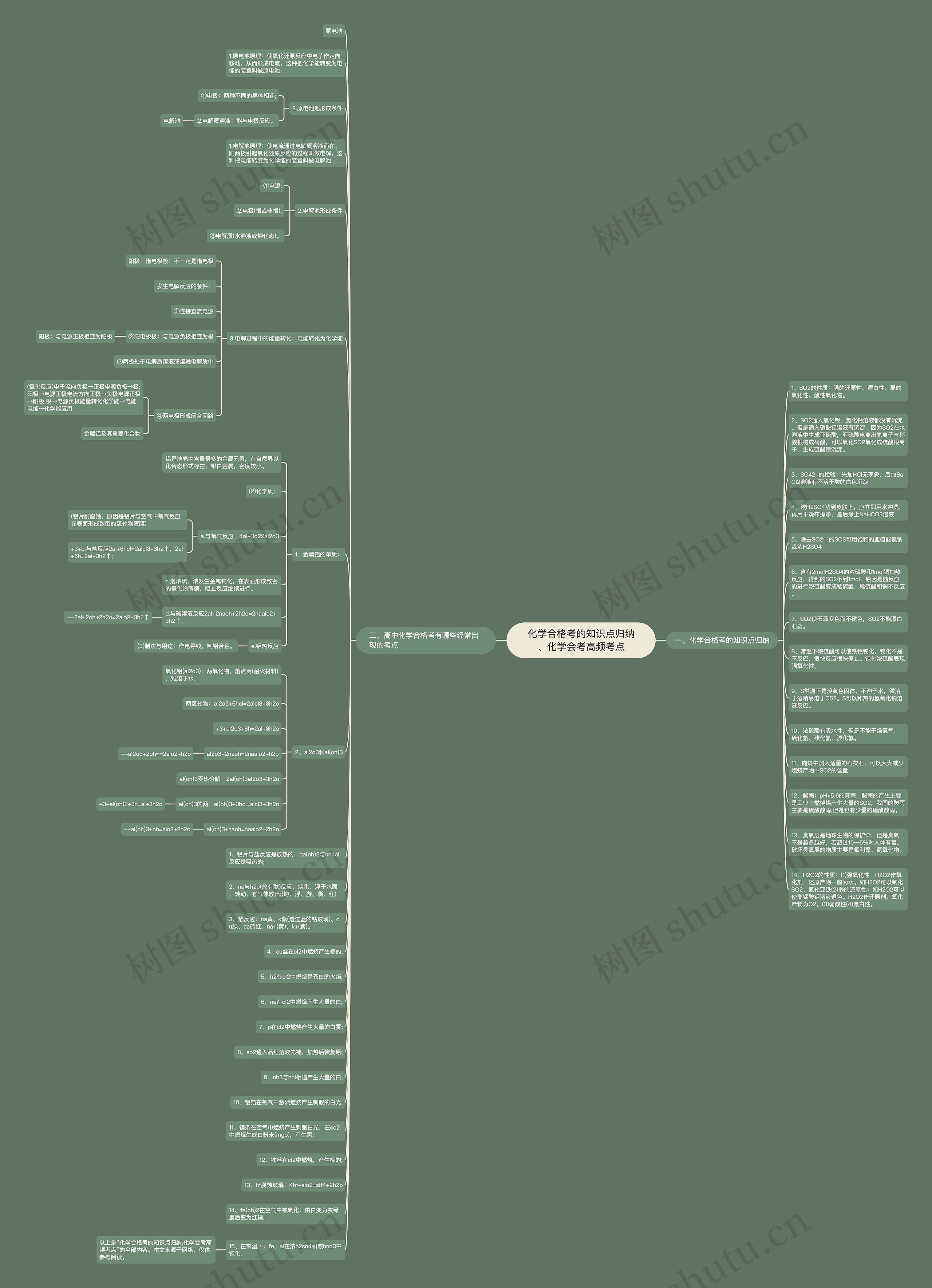 化学合格考的知识点归纳、化学会考高频考点思维导图