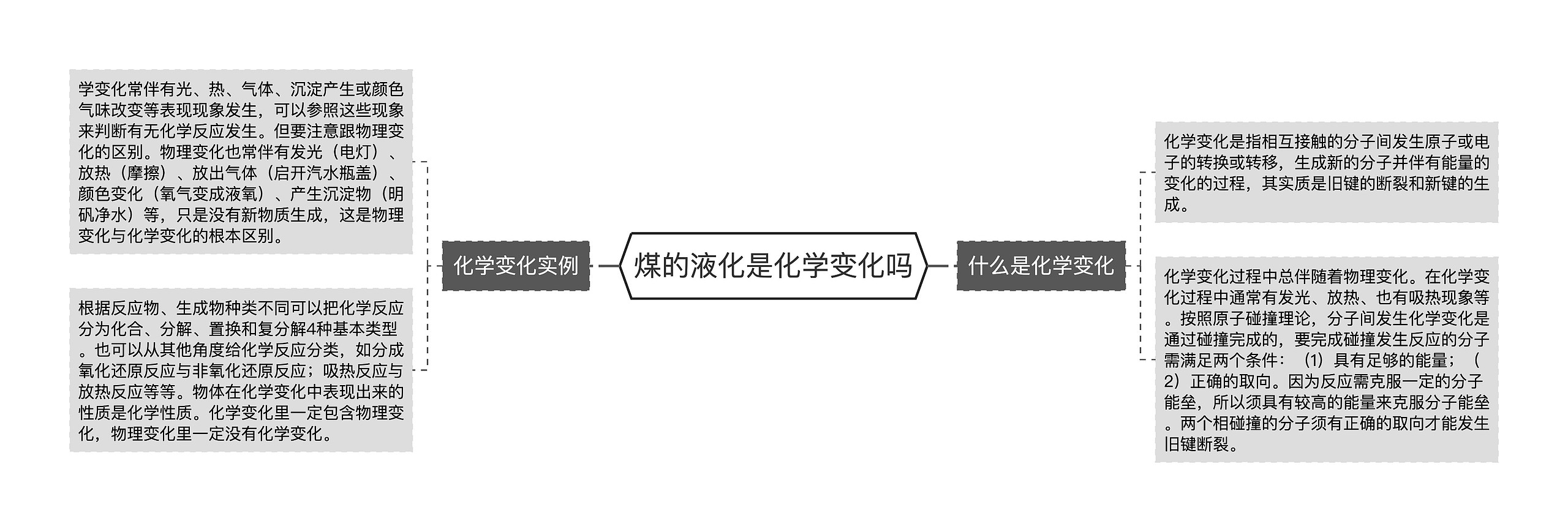 煤的液化是化学变化吗思维导图