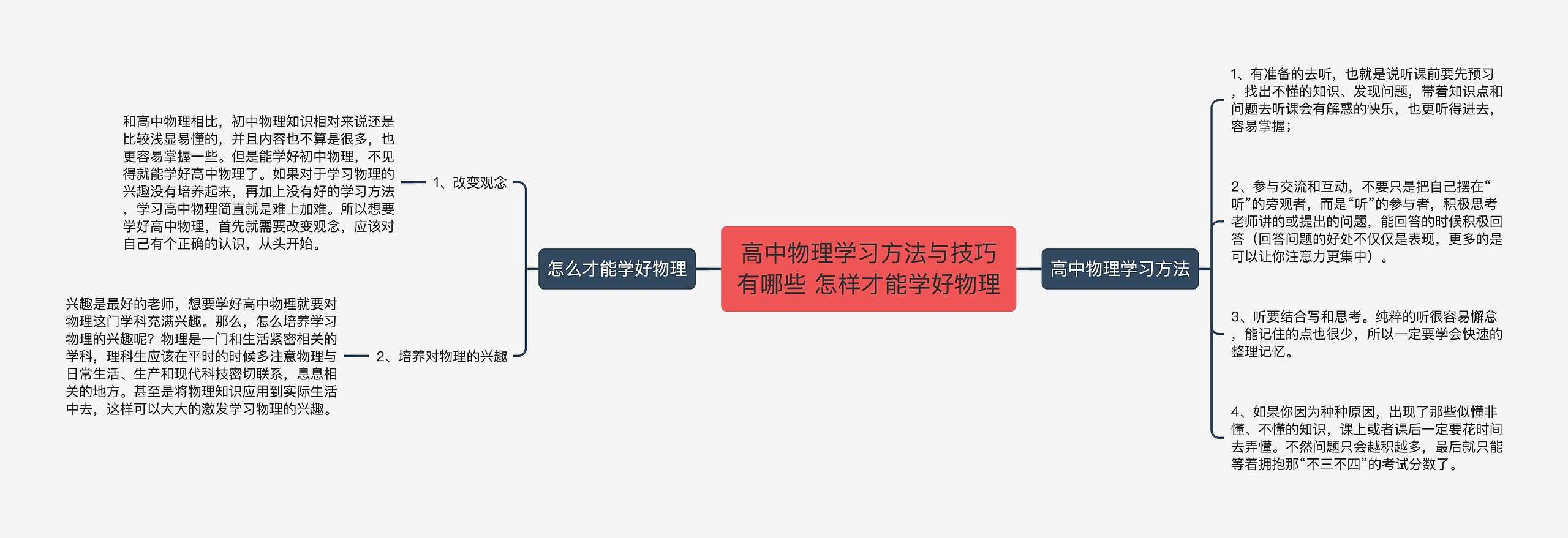 高中物理学习方法与技巧有哪些 怎样才能学好物理