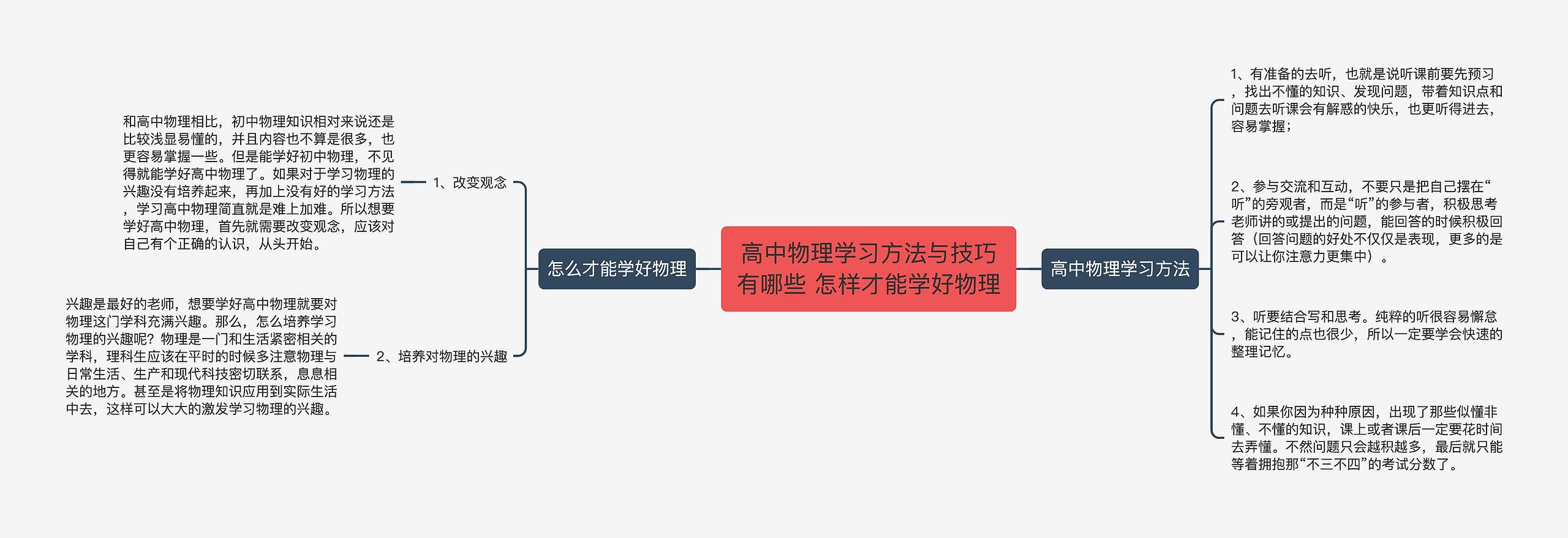 高中物理学习方法与技巧有哪些 怎样才能学好物理