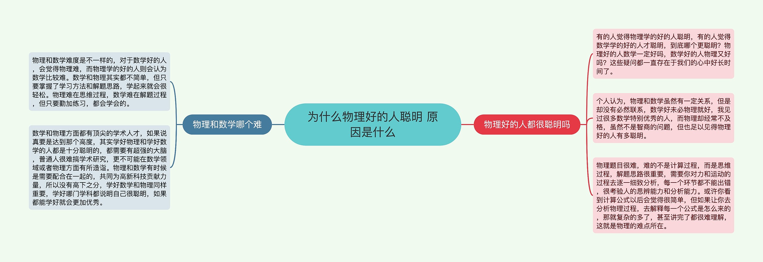 为什么物理好的人聪明 原因是什么思维导图