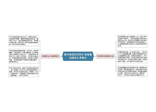 高中物理如何学好 物理基础差怎么考高分