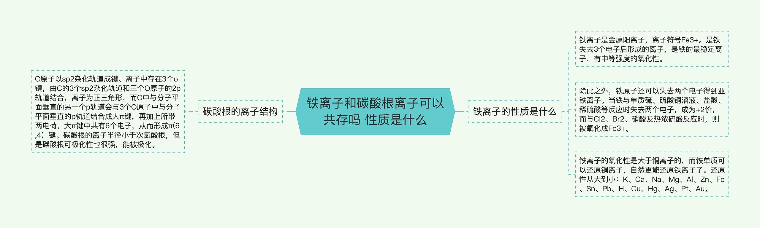 铁离子和碳酸根离子可以共存吗 性质是什么思维导图