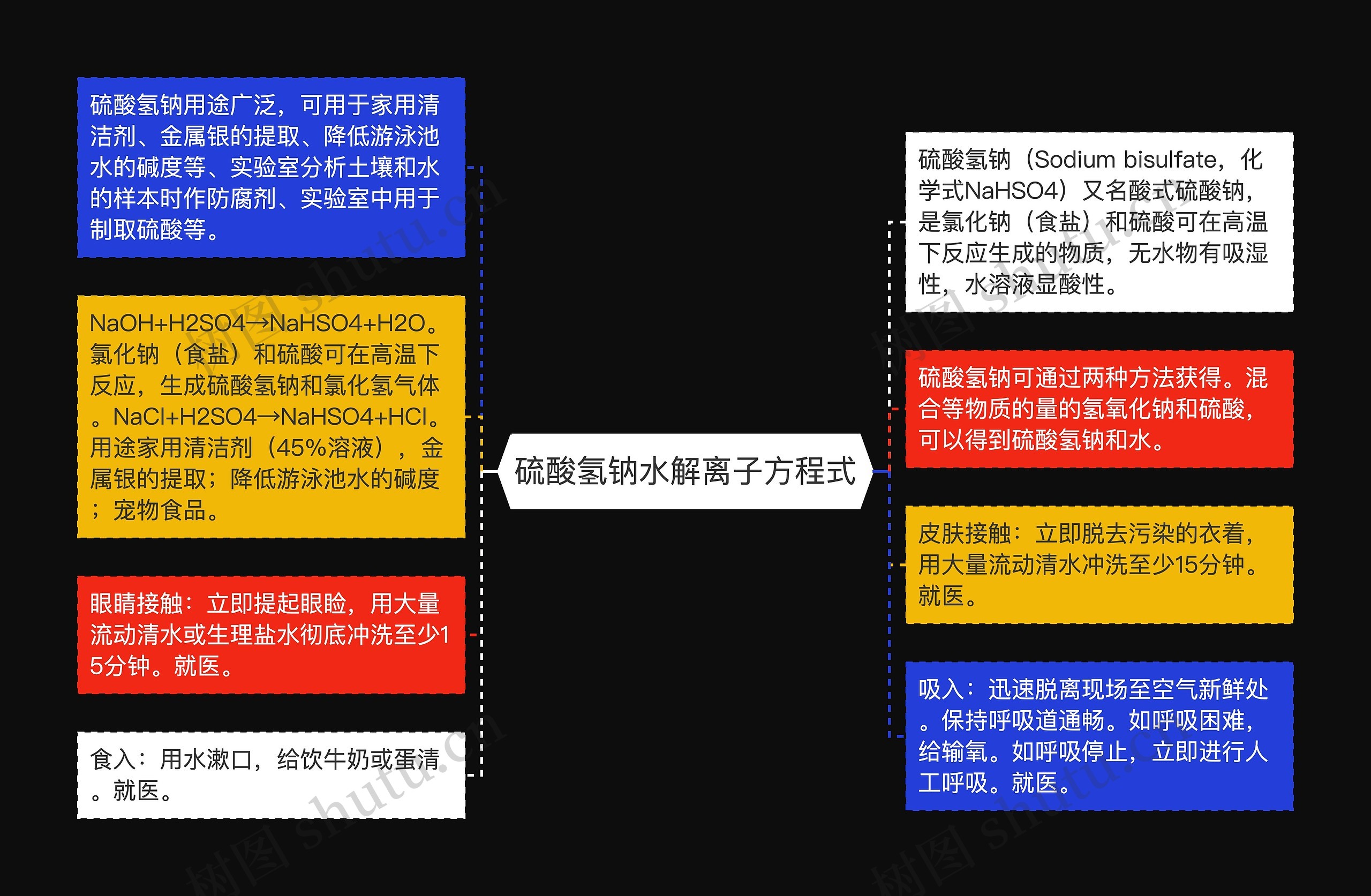 硫酸氢钠水解离子方程式 硫酸氢钠水解离子方程式