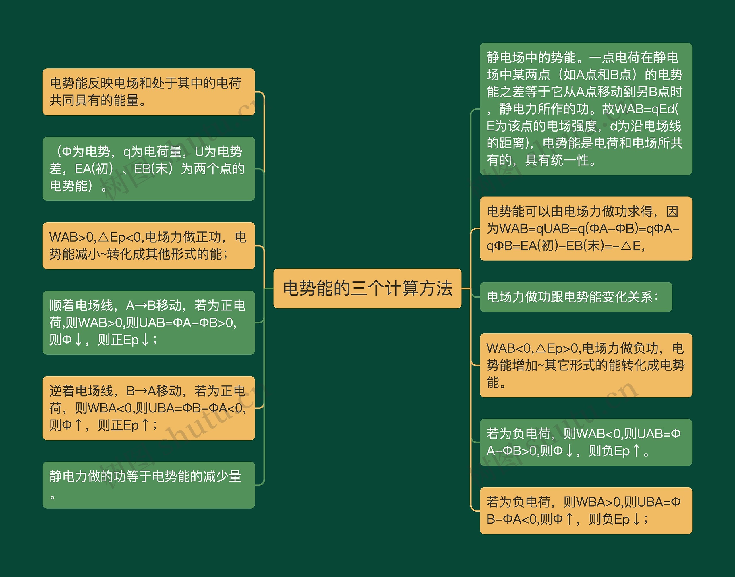 电势能的三个计算方法