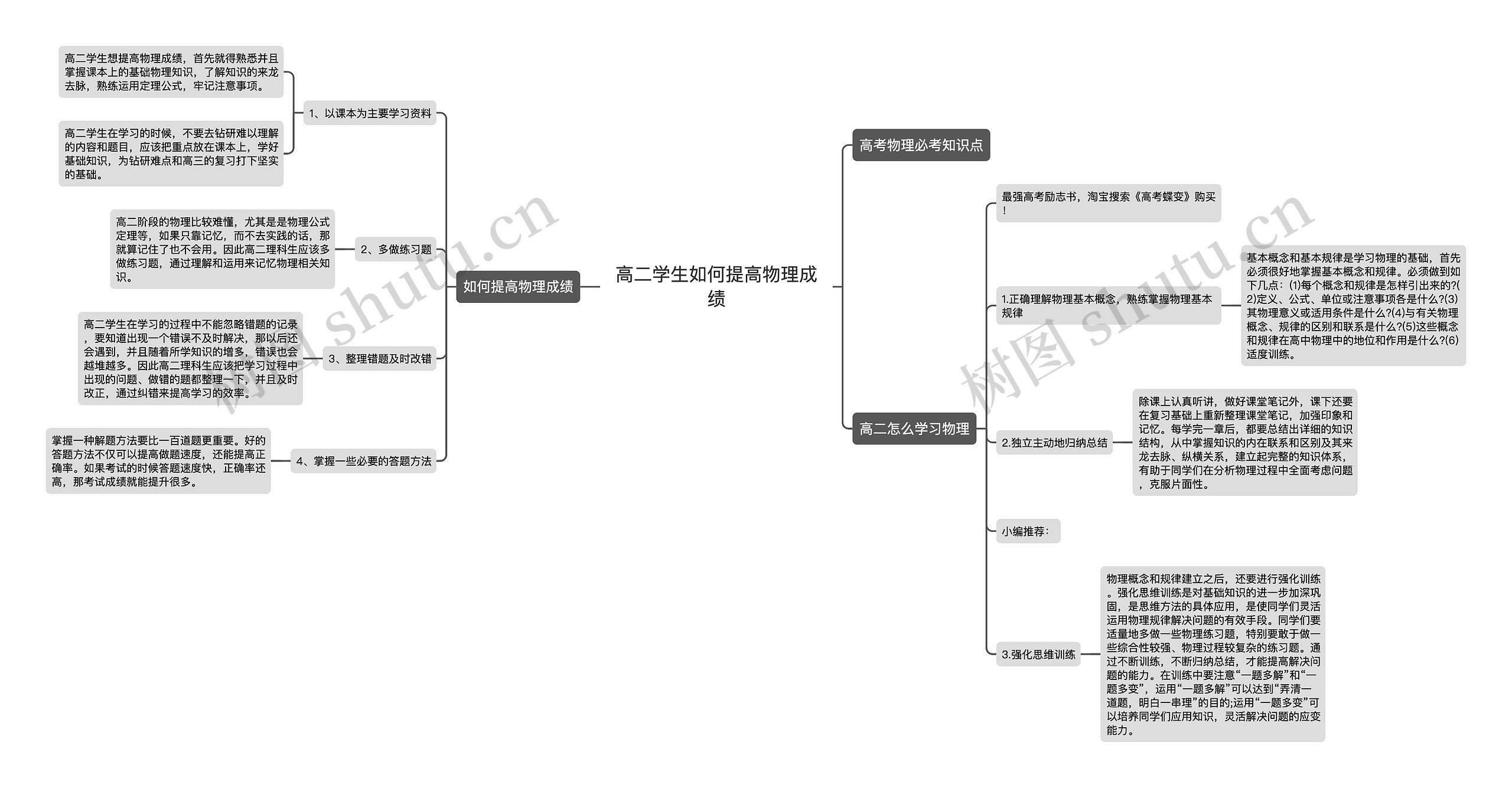 高二学生如何提高物理成绩思维导图