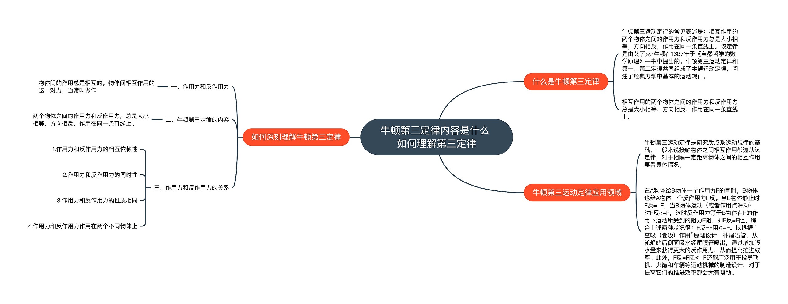 牛顿第三定律内容是什么 如何理解第三定律