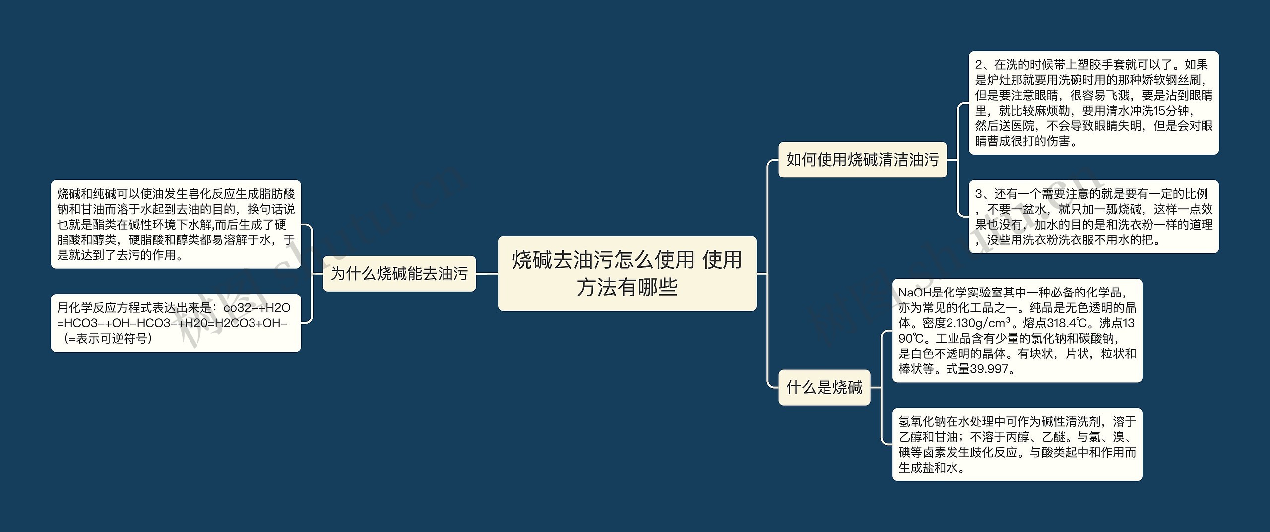 烧碱去油污怎么使用 使用方法有哪些思维导图