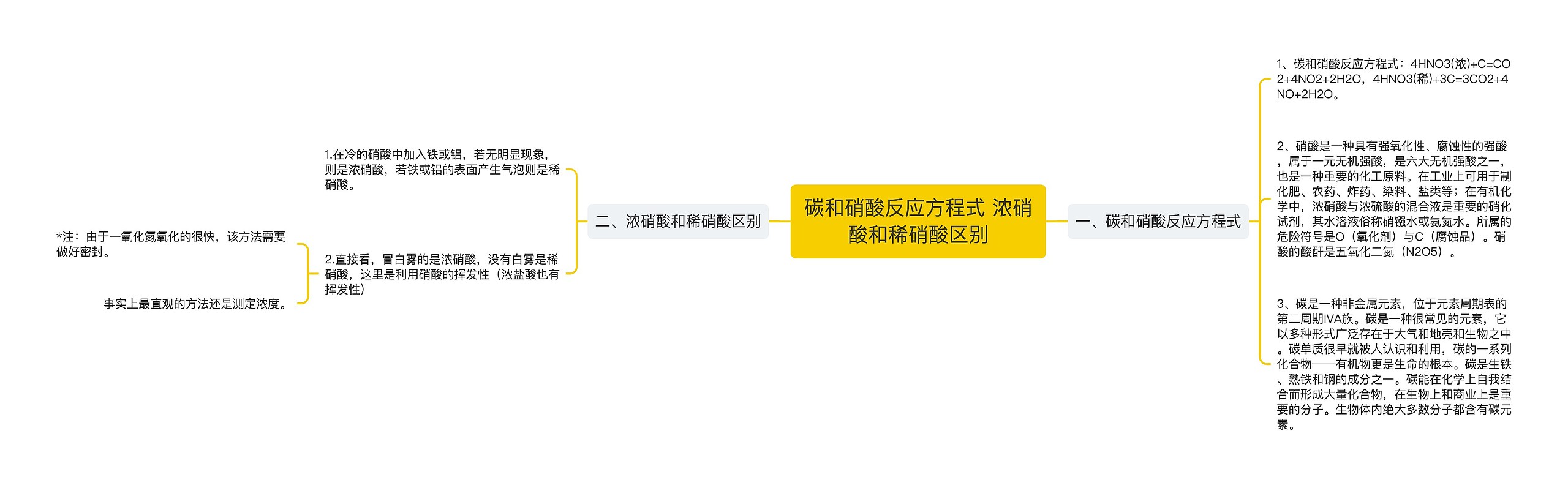 碳和硝酸反应方程式 浓硝酸和稀硝酸区别思维导图