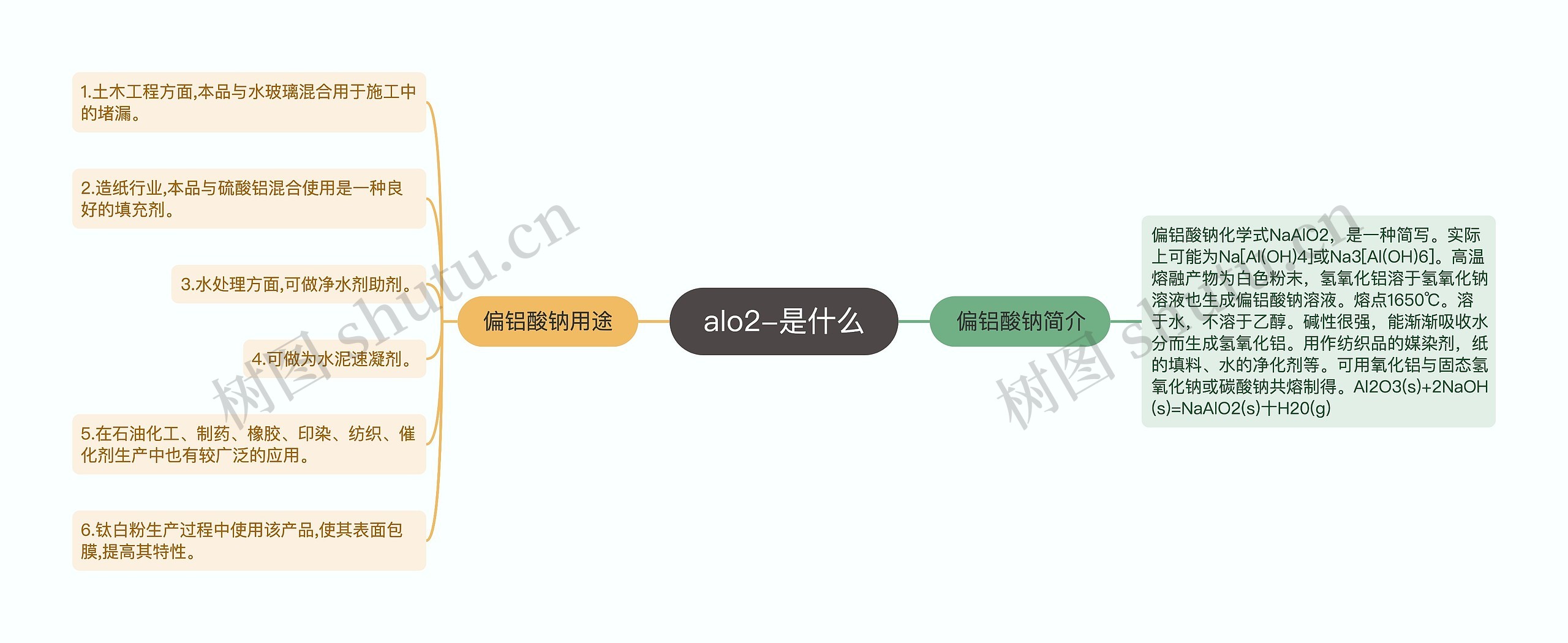 alo2-是什么