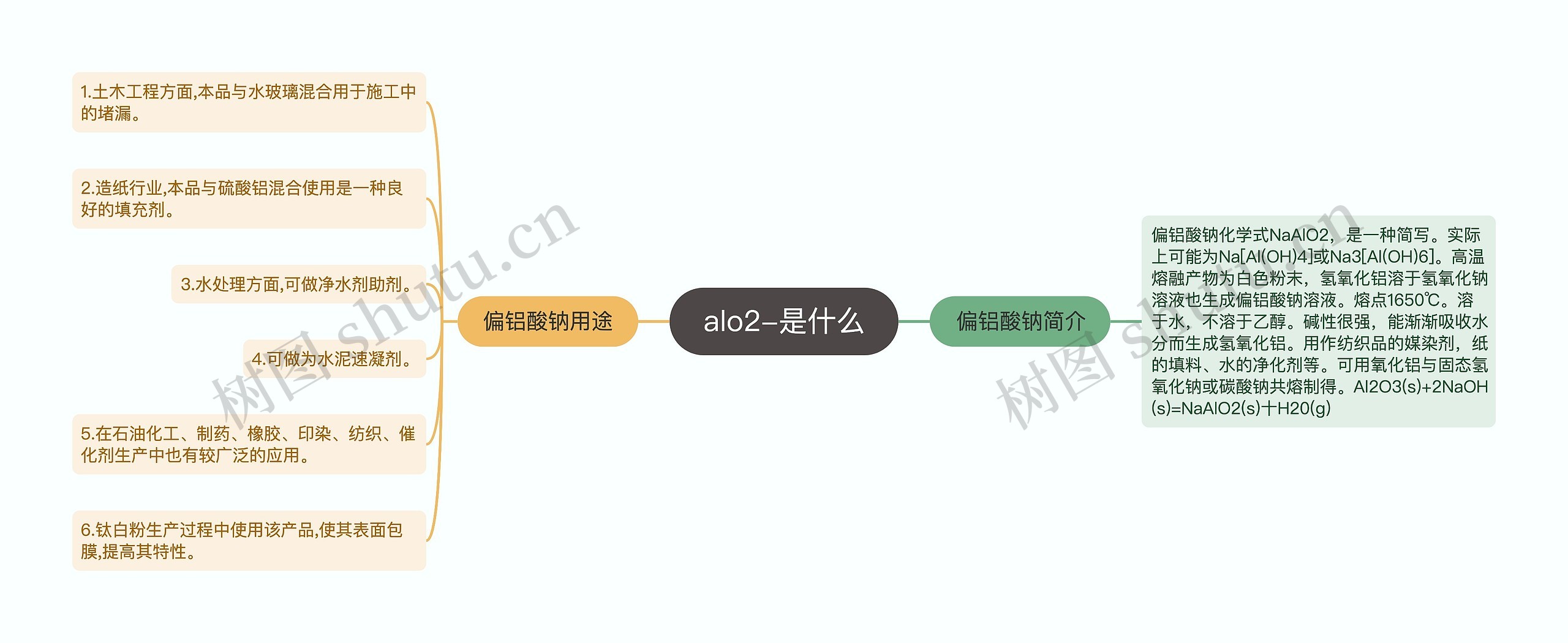 alo2-是什么思维导图