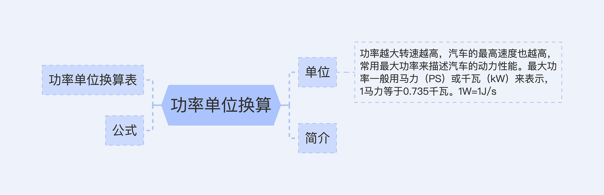 功率单位换算