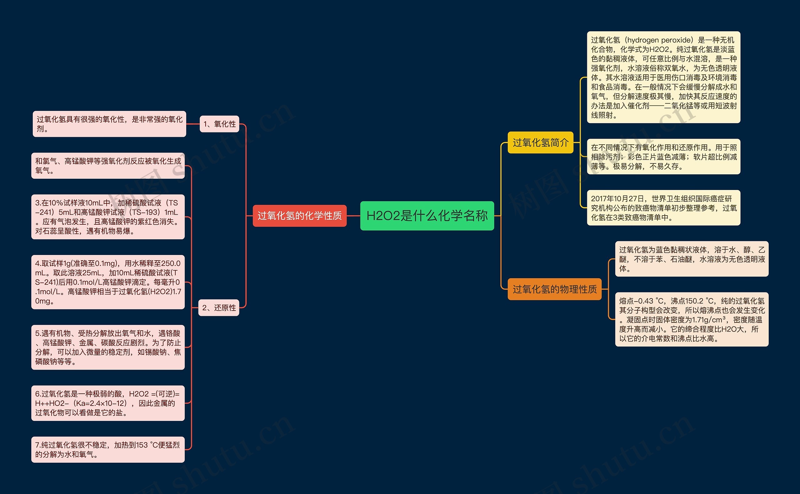 H2O2是什么化学名称思维导图
