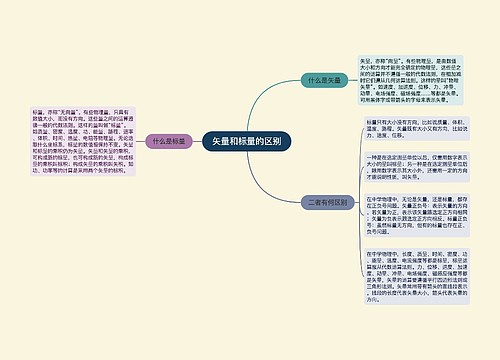 矢量和标量的区别