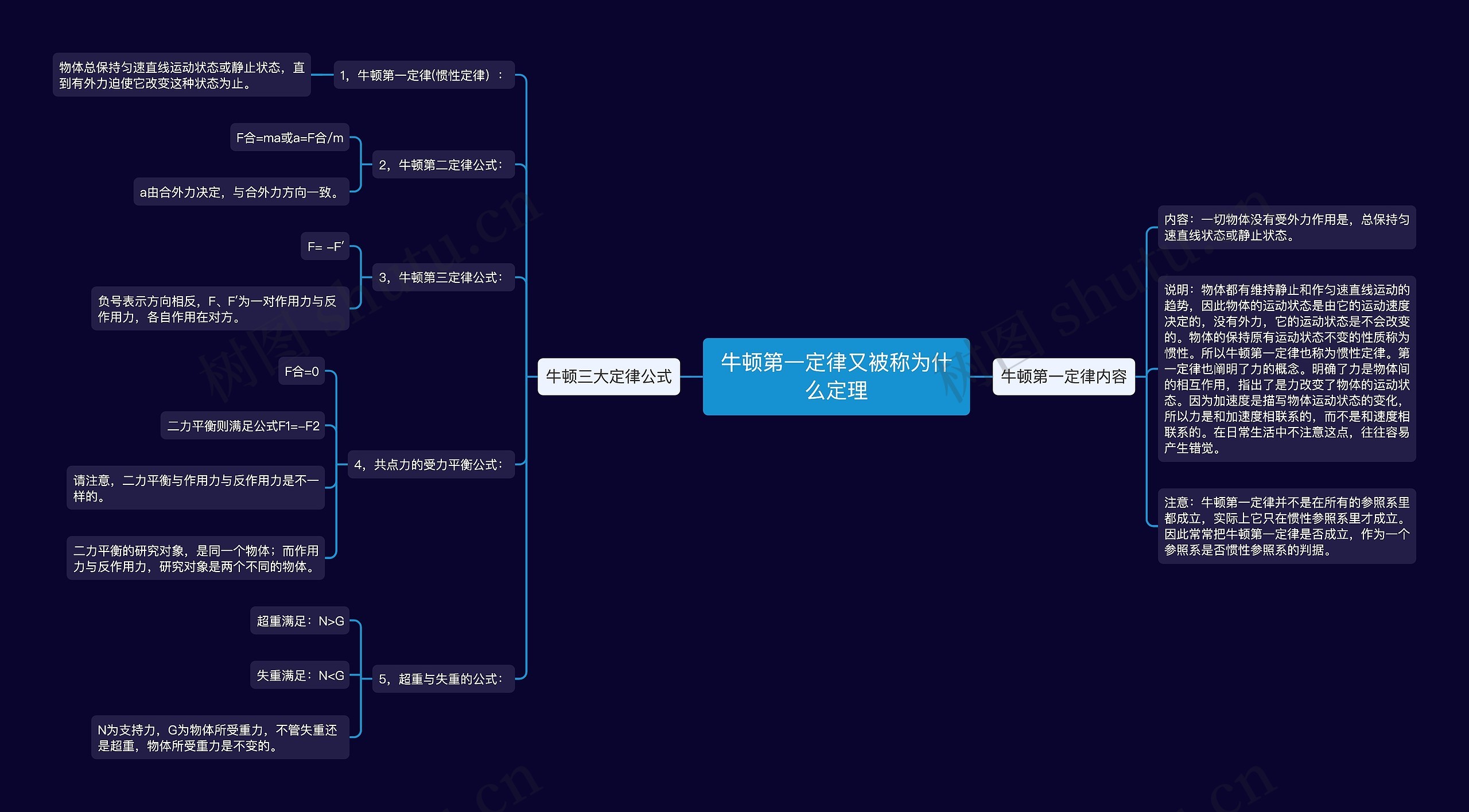 牛顿第一定律又被称为什么定理