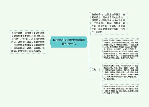 有机物和无机物的概念和区别是什么