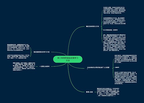 高三物理零基础逆袭学习方法