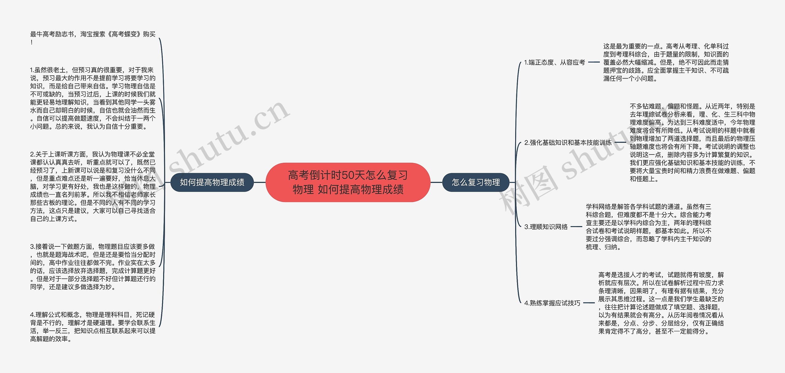 高考倒计时50天怎么复习物理 如何提高物理成绩思维导图