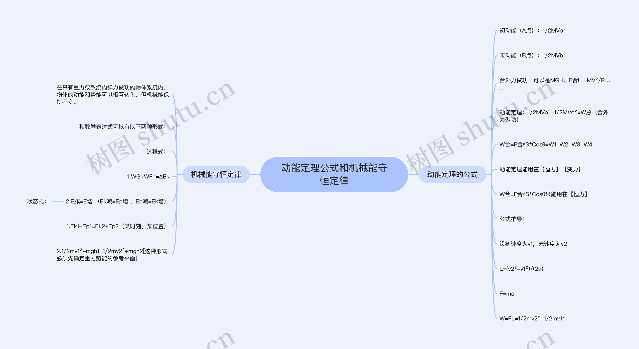 动能定理公式和机械能守恒定律思维导图