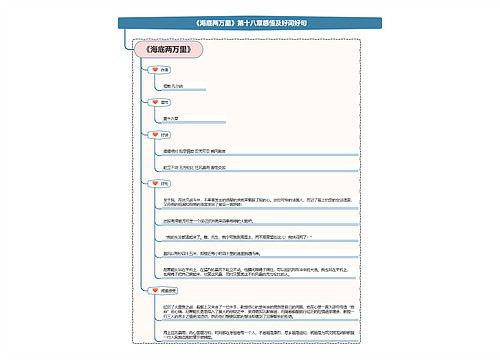 《海底两万里》第十八章感悟及好词好句思维导图